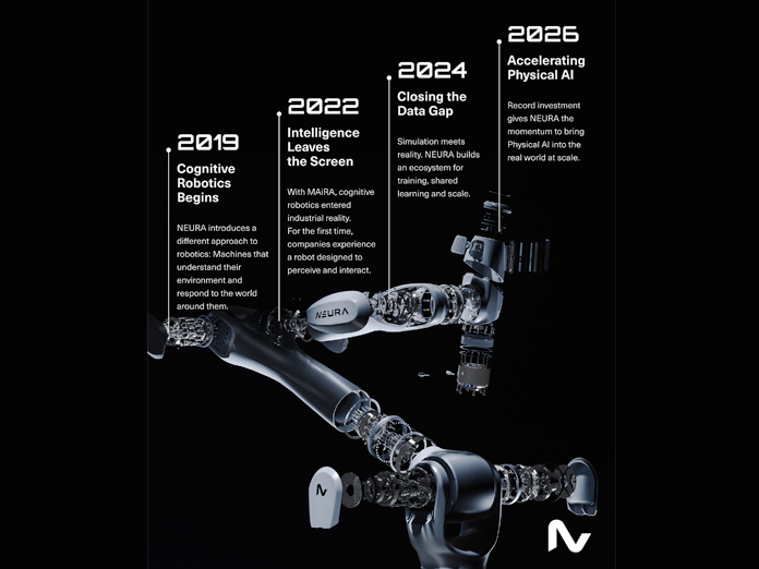 NEURA Robotics 宣布高达 14 亿美元的 C 轮融资