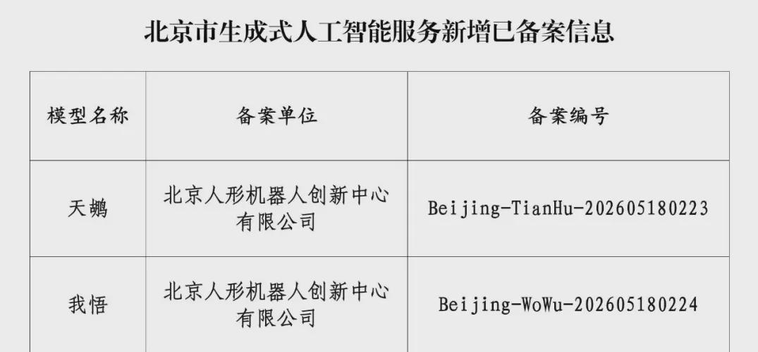 行业唯一！「慧思开物最强大小脑」双底层模型一次性同步备案，具身智能国家队率先打通商用合规通道